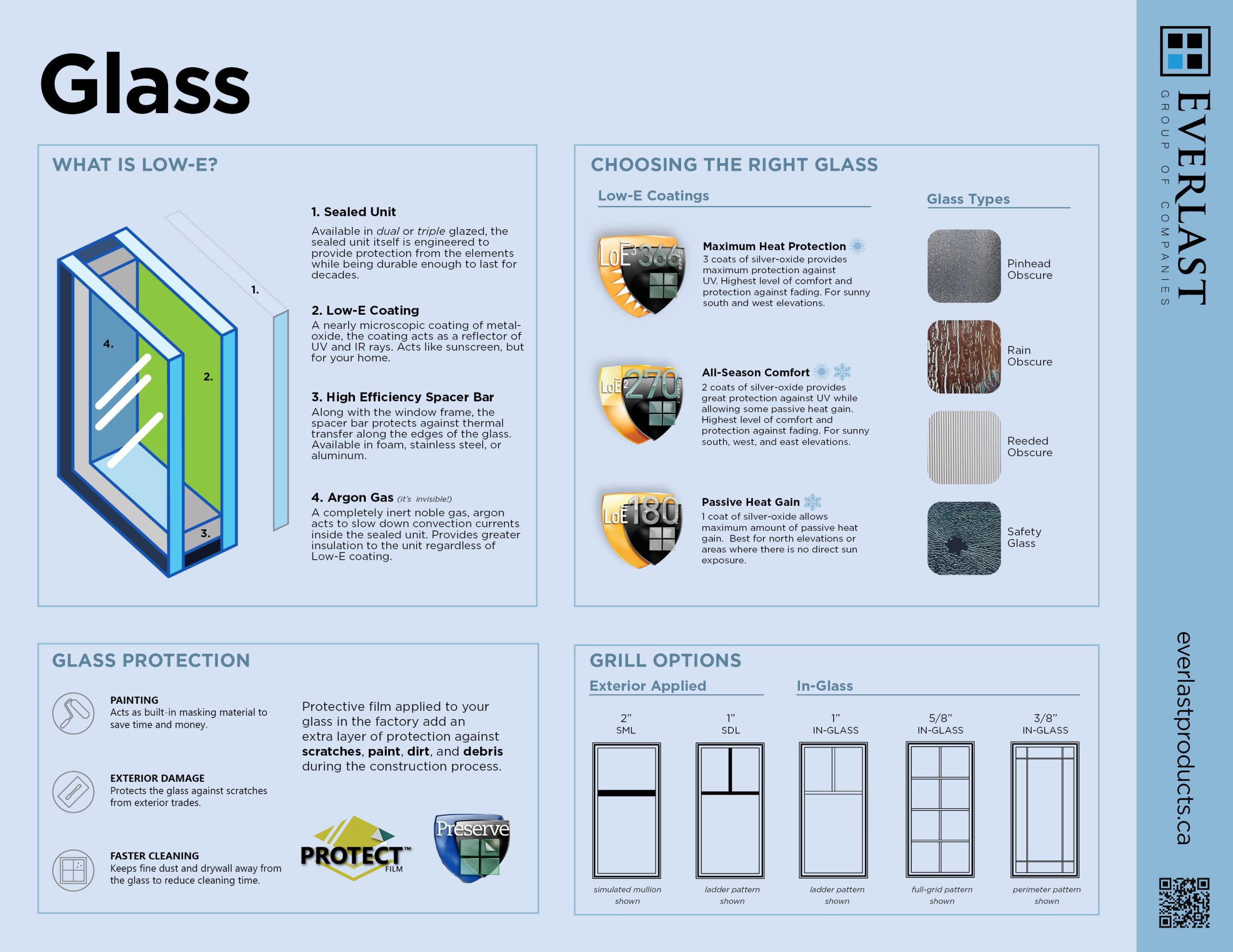 Glass Options